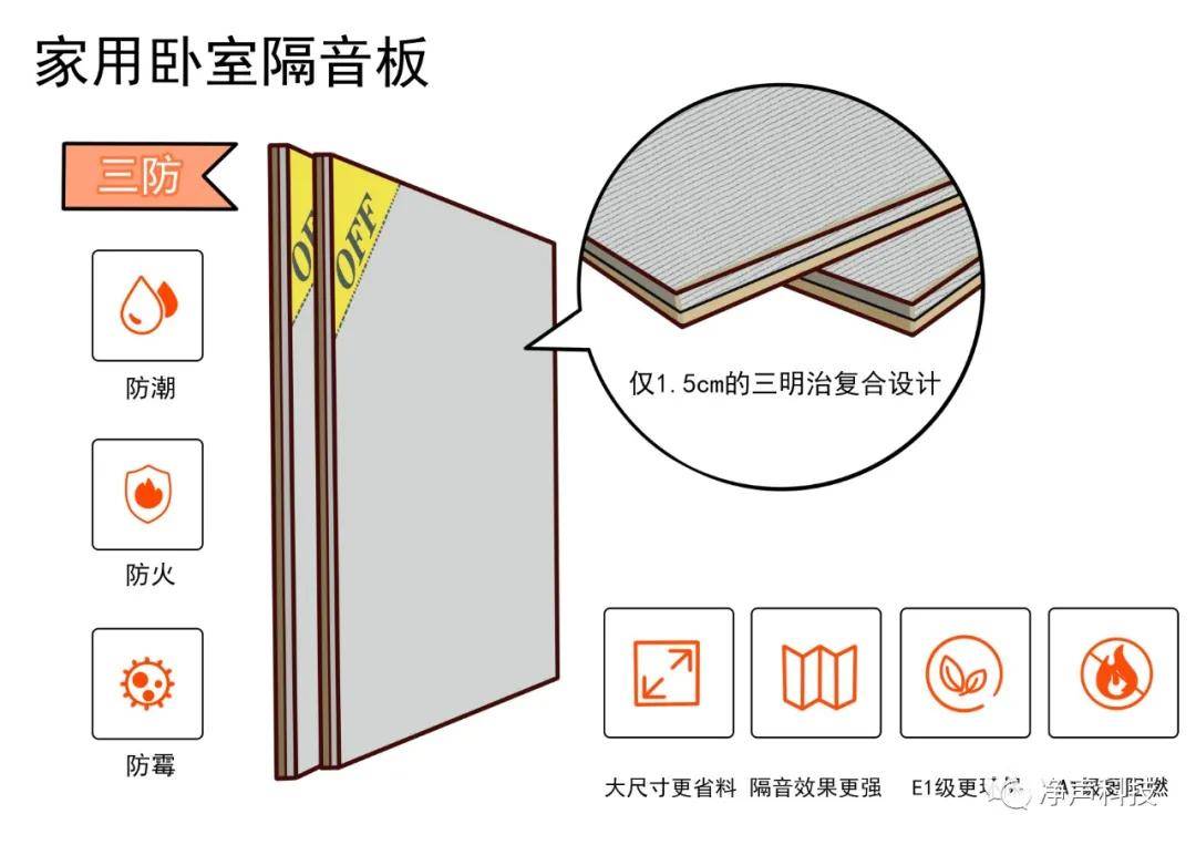 隔音、吸声材料与干衣机是什么