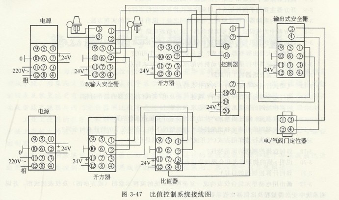 流量测量仪表与展示柜电路图接线展示图