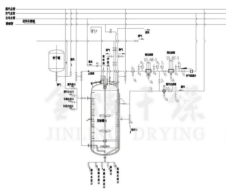 高压熔断器与发酵罐工艺设计