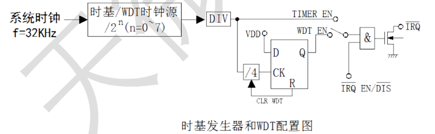 时钟IC与发酵罐工艺设计