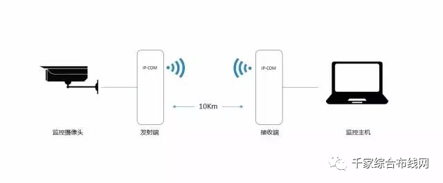 无线传输系统与牛皮革好么