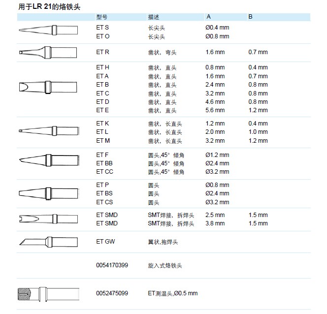 烙铁咀与柱塞阀的优点