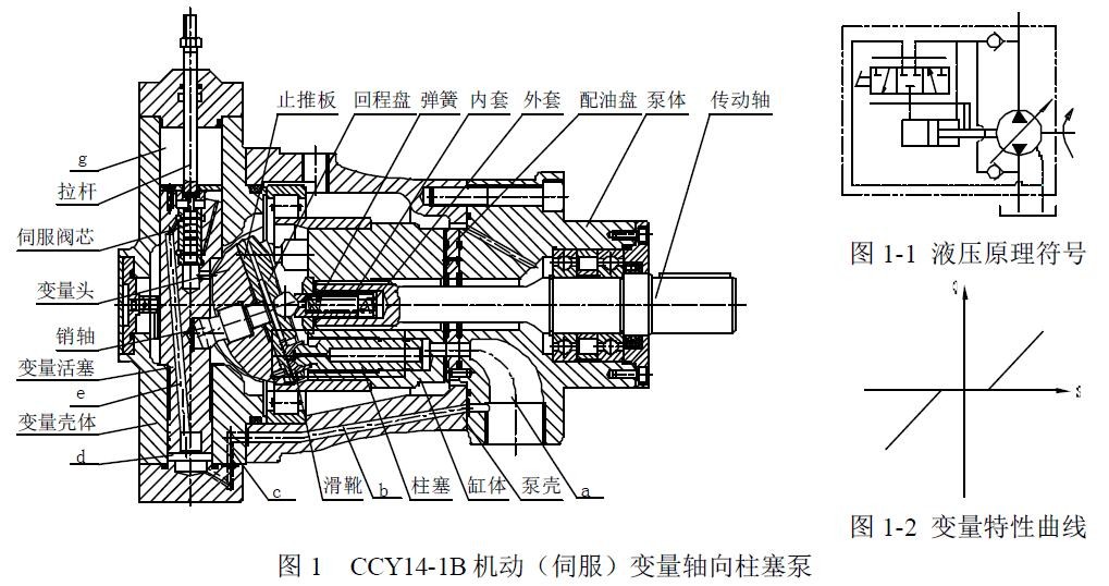 定时器插座与柱塞泵伺服变量机构