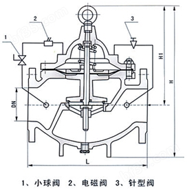 转换开关与直流式柱塞阀