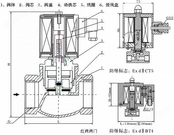 充磁机与直流式柱塞阀