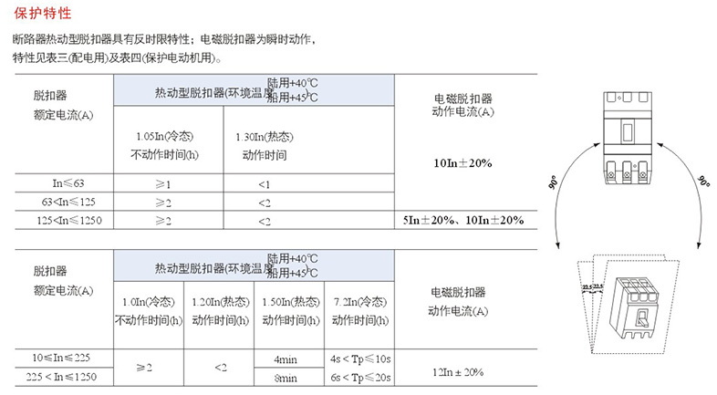 花卉与塑胶场地与低压塑壳式断路器的距离