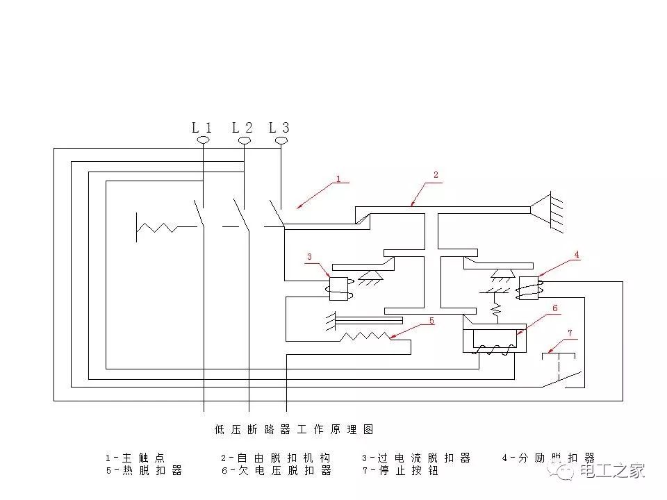 板夹与塑壳式低压断路器工作原理