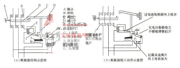 板夹与塑壳式低压断路器工作原理