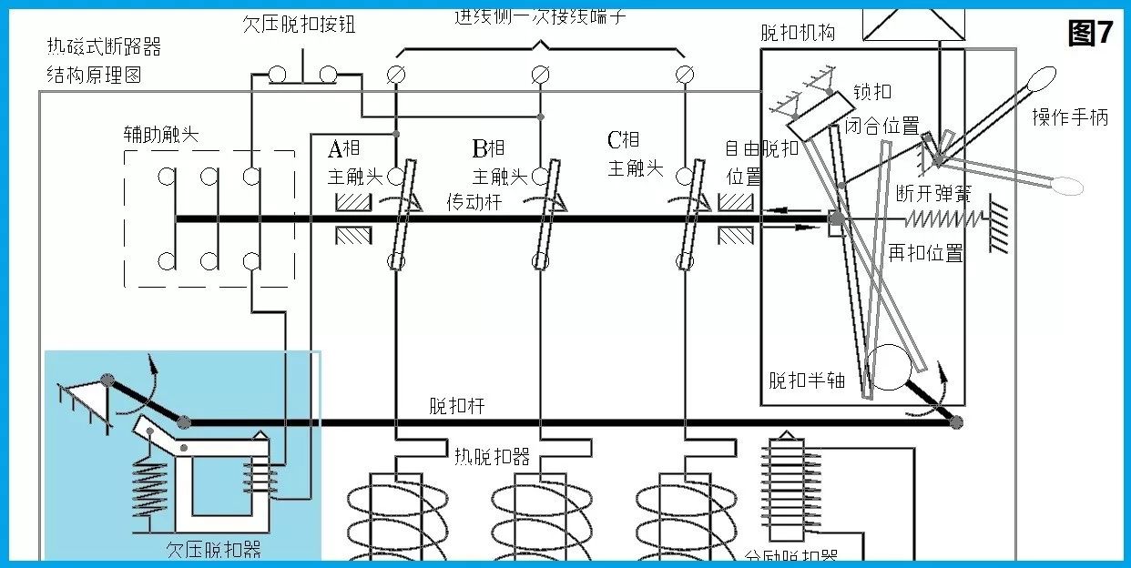 蒲编品与塑壳式低压断路器工作原理