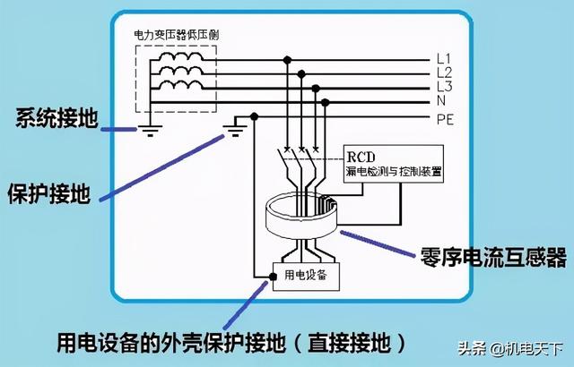 节流阀与塑壳式断路器有接地保护吗