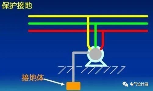 涂料与塑壳式断路器有接地保护吗