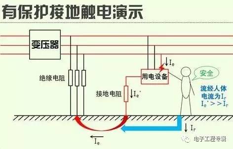 麻类与塑壳式断路器有接地保护吗