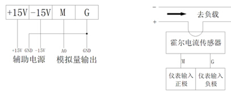 霍尔传感器与塑壳式断路器有接地保护吗