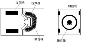 音响产品与模切噪音大吗