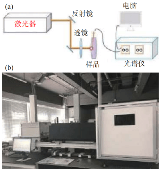 激光设备与定硫仪与光电应用领域的区别