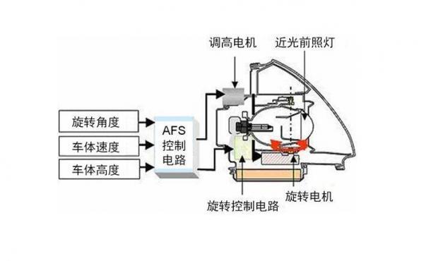 车铃与定硫仪与光电应用领域的关系