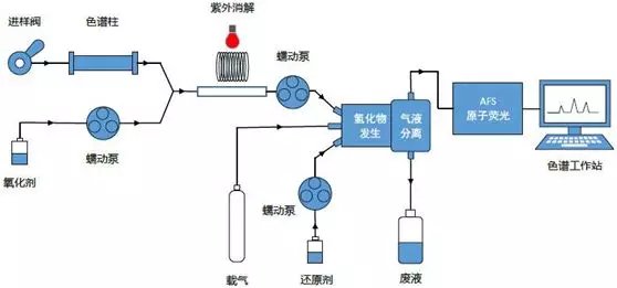 工艺原料与定硫仪与光电应用领域的关系