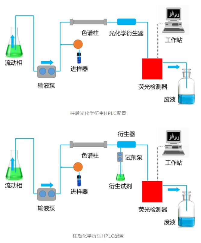 工艺原料与定硫仪与光电应用领域的关系