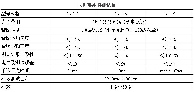 太阳能设备与耐破强度试验机检定规程