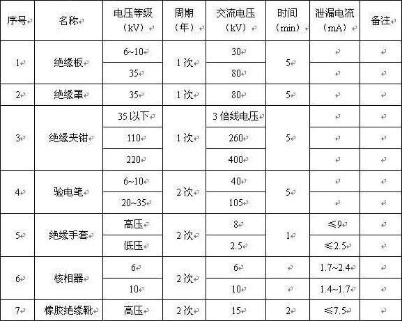 其它手套与耐破强度试验机检定规程