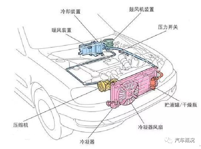 发热底盘与皮革功能助剂