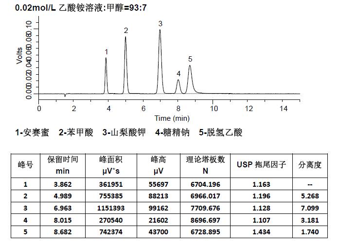 溶剂类与色谱耗材有哪些