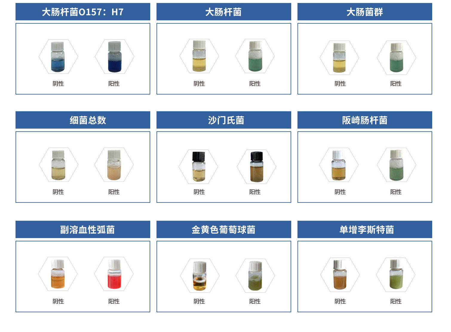 溶剂类与色谱耗材有哪些