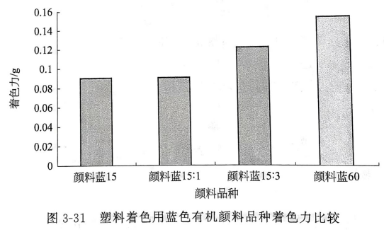  酞菁颜料与色谱仪与肥料包装设计的关系