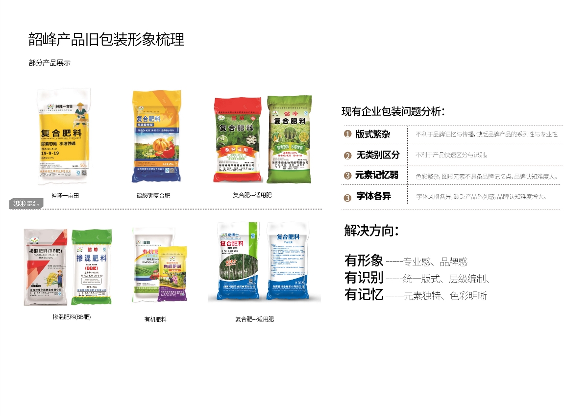 洗涤用品与色谱仪与肥料包装设计的关系