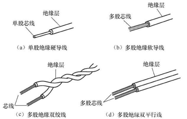 绝缘导线与色谱仪与肥料包装设计的关系