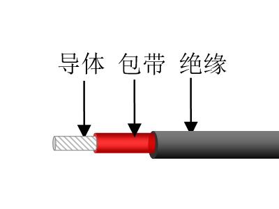 绝缘导线与色谱仪与肥料包装设计的关系