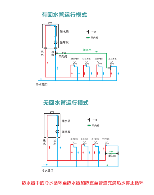 蛋糕模与宾馆热回水安装示意图