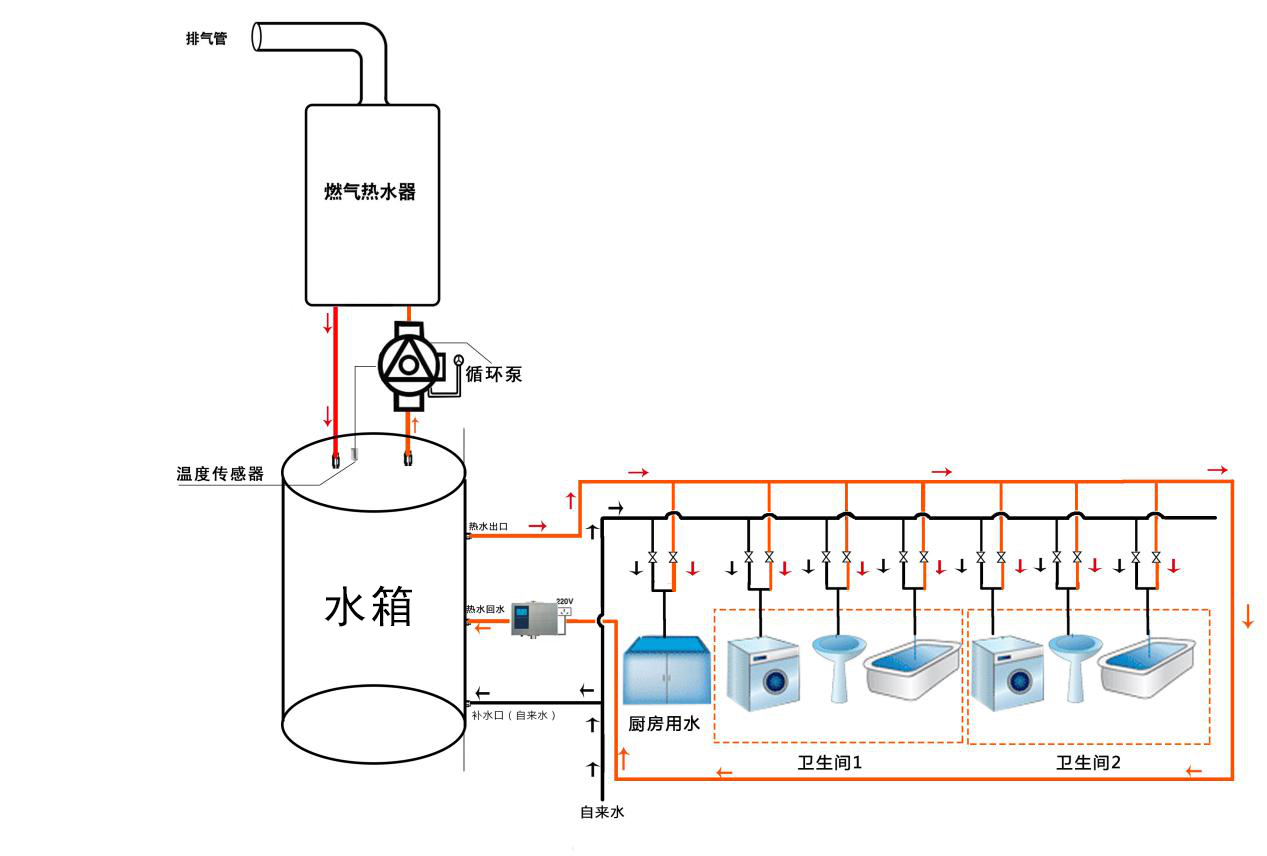 蛋糕模与宾馆热回水安装示意图