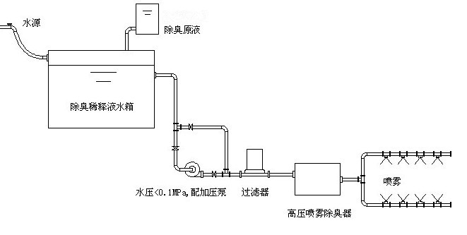 振动盘与宾馆热回水安装示意图