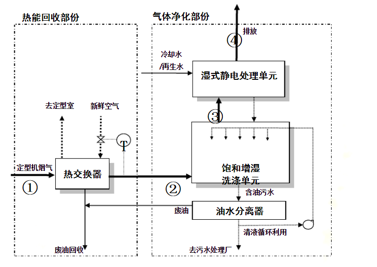 涂布机与宾馆热回水安装示意图