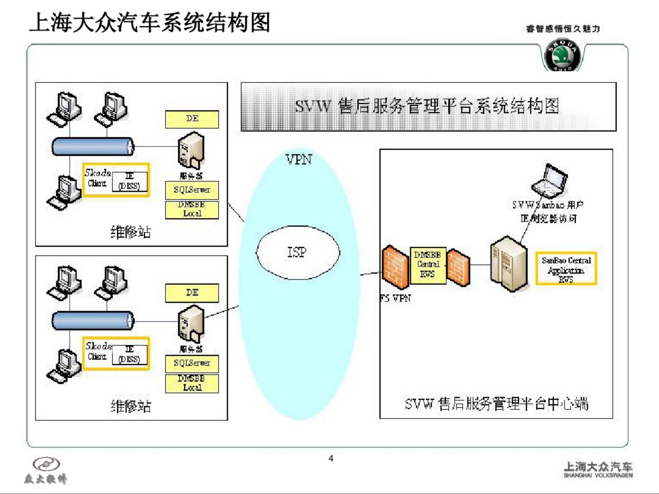 斯柯达与管理软件作用