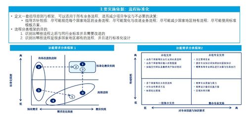  止滑布与管理软件与管理思想的关系