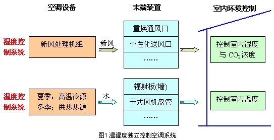 加湿器/湿度调节器与管理软件与管理思想的关系