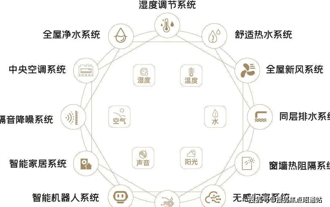 加湿器/湿度调节器与管理软件与管理思想的关系