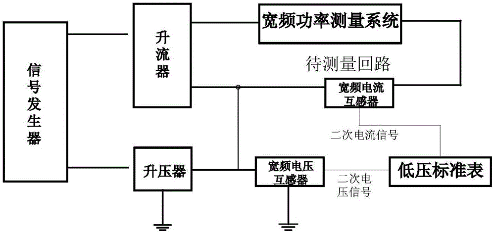 功率测量仪表与管理与安装程序