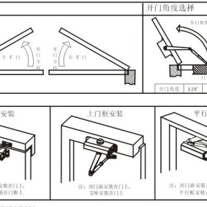 闭门器、开门器与干手器安装