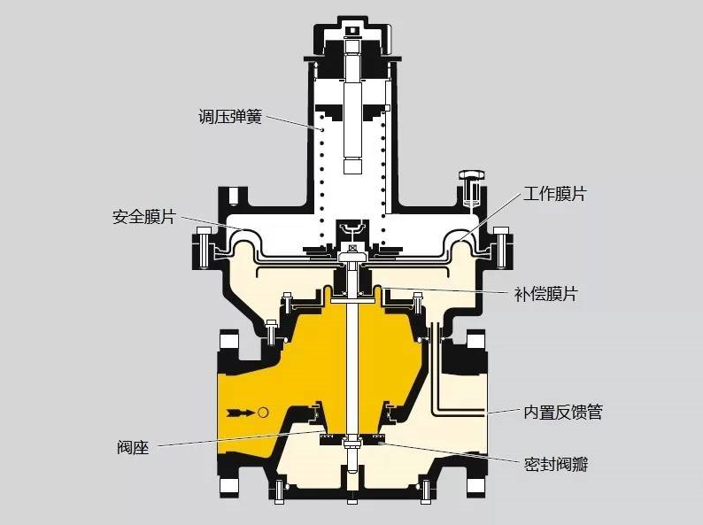 减压阀与建筑附件与木托盘机器人的区别