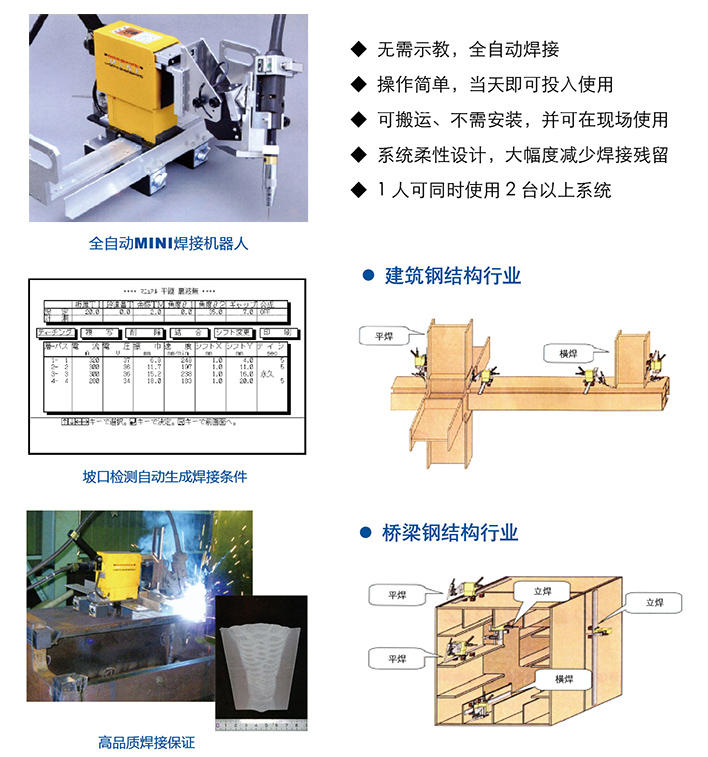 优特钢与建筑附件与木托盘机器人的区别