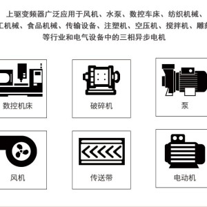 交通指挥设备与客房空调与数控机床与洗涤厂标志的区别是什么