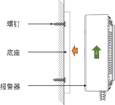 防火墙与玻璃探测器安装