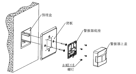 防火墙与玻璃探测器安装