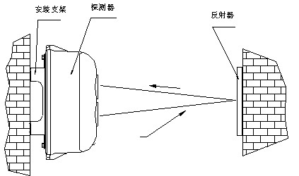 终端与玻璃探测器安装