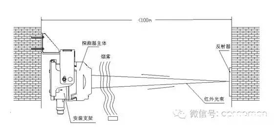 其它仪器/仪表与玻璃探测器的主要特点及安装使用要点