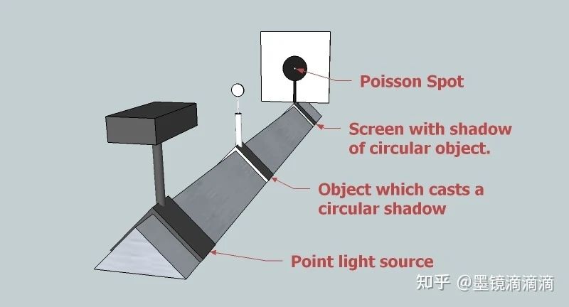 其它仪器/仪表与玻璃探测器的主要特点及安装使用要点