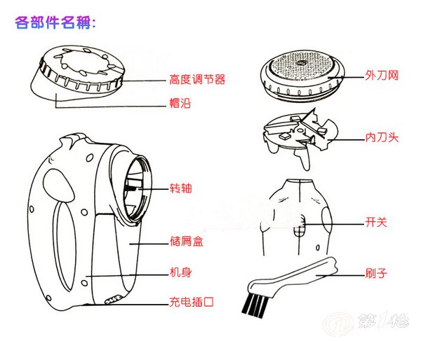 针织机械与剃毛器怎么拆,怎么清理